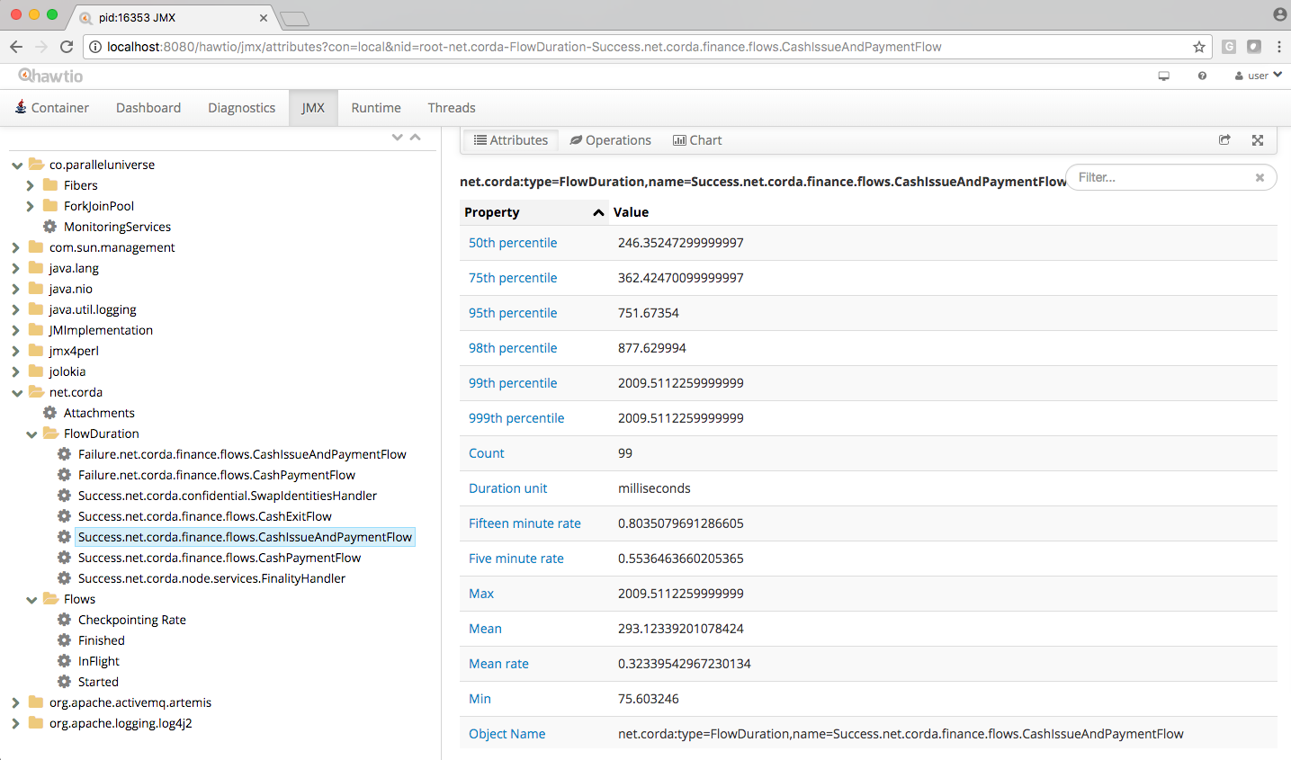 JMX metrics visible in Hawtio