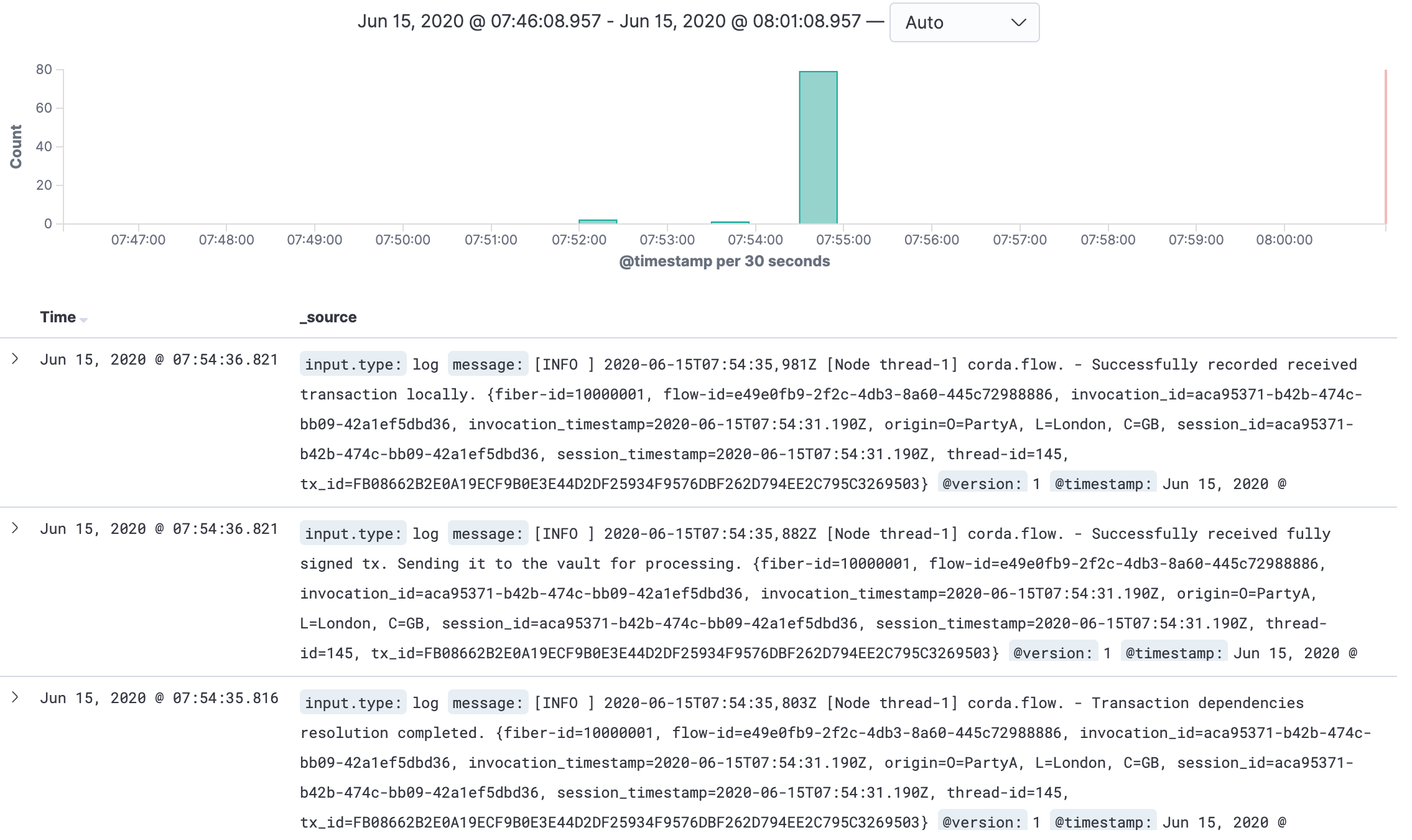 Kibana log files from Corda nodes