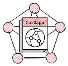 Application network