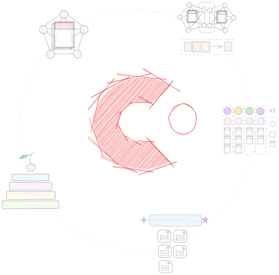 Corda 5 “The road ahead” – Part 2 – 5 new concepts in Corda 5 background