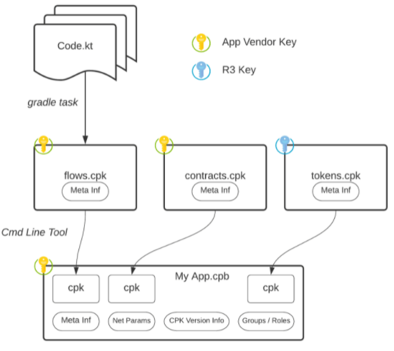 Corda CLI_ Diagram