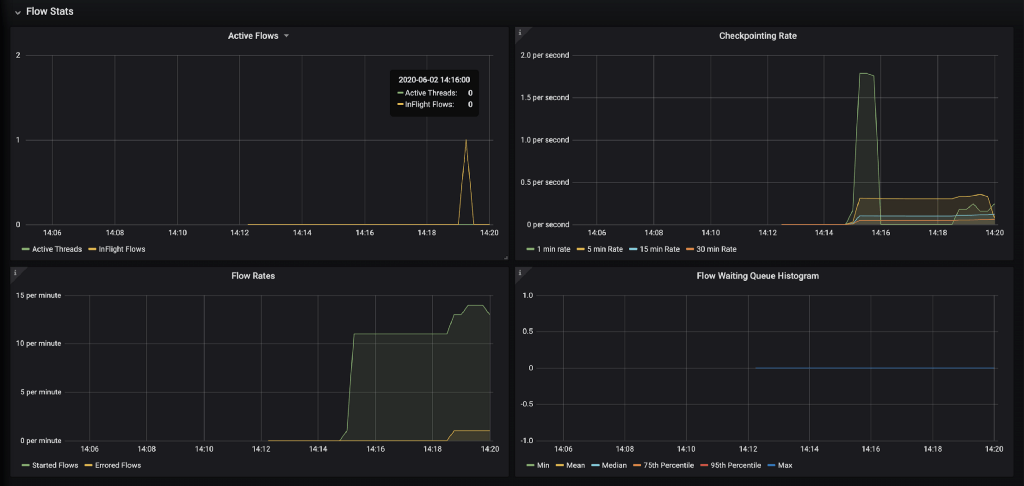 Monitoring Corda Nodes using Prometheus and Grafana background