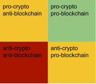 Pro-crypto Chart