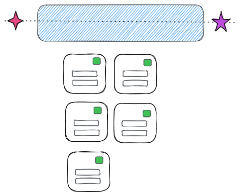 Corda 5 “The road ahead” — Part 3 — Introduction to the Architecture background