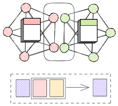 interoperability & composability