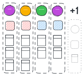 Virtual nodes